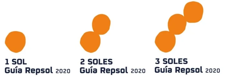 2026 Guide: Restaurants with Repsol Suns in Donostia — where to eat like a local with a star